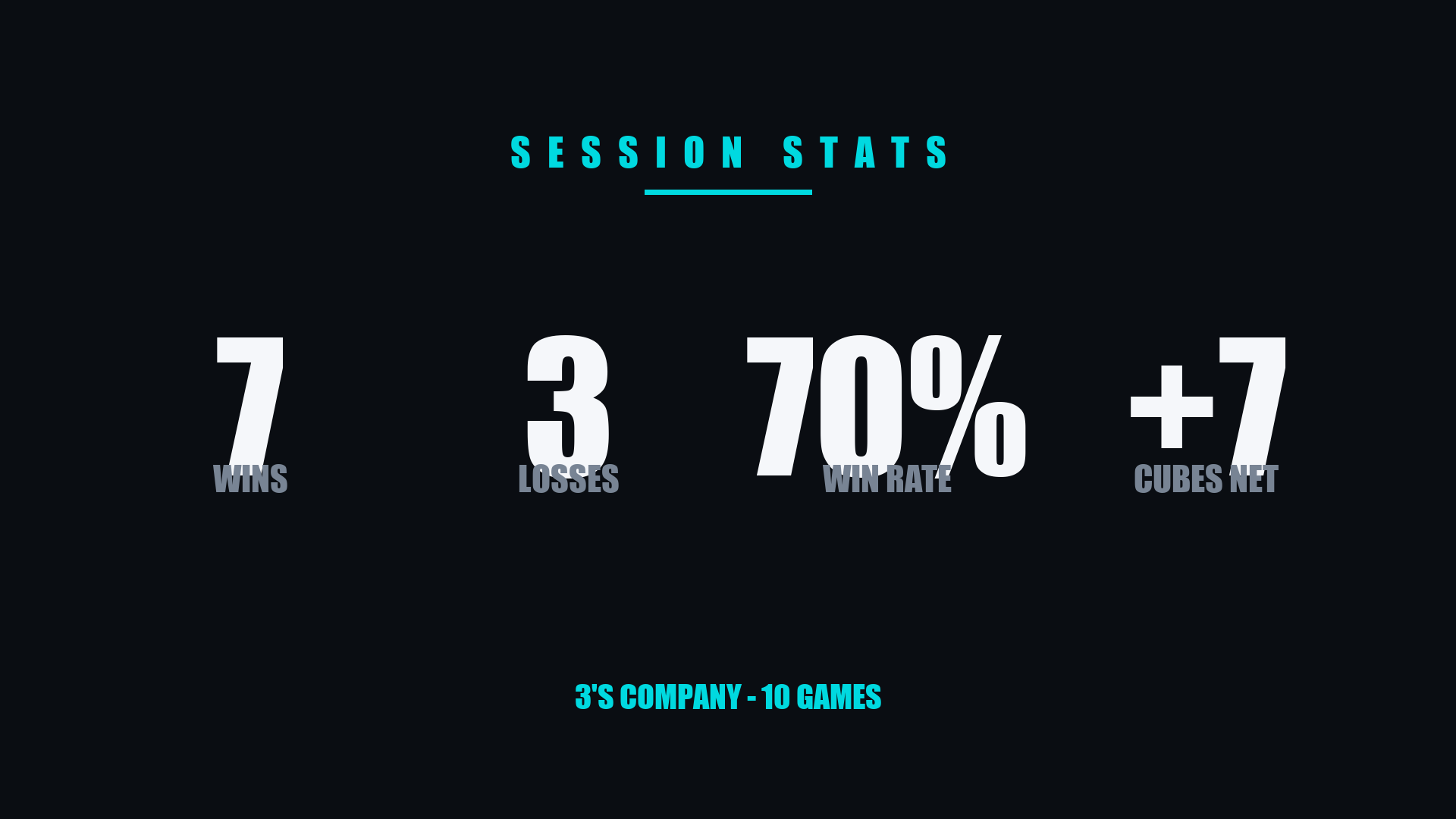 session stats