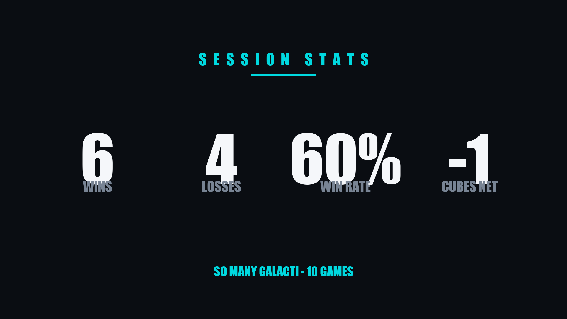 session stats